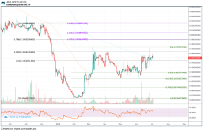 QASH Price Prediction for July 2019