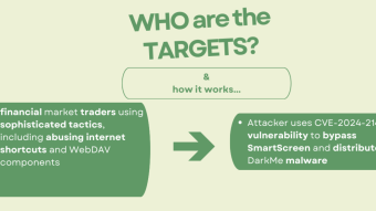 Zero-Day Threats: Water Hydra's Tactics and Trend Micro's Defense