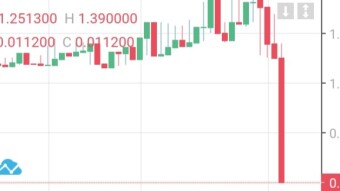 Tron keeps barreling higher.  Seed flash crashed on polonex