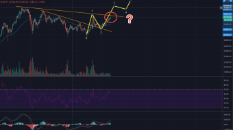 Eth Breaks out... WiLL BITCOIN Follow?  TA UPDATE