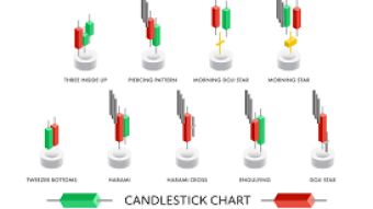 Buy, Sell, or What? How Candlestick Patterns Can Help You Trade Better