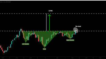 After re-test of neckline an imminent move to $70K is possible