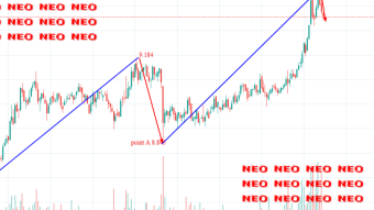 Neo weekly price analysis based on traders behaviour