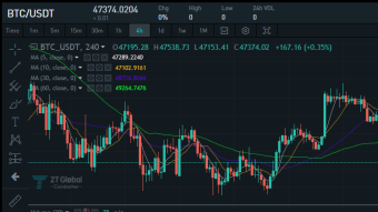Market Analysis on December 31, 2021