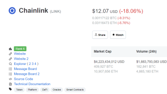 A price retrace was inevitable.