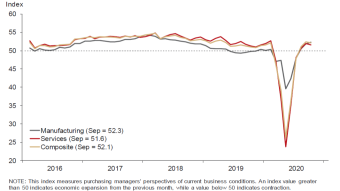 Are We Headed For A Double-Dip Recession?