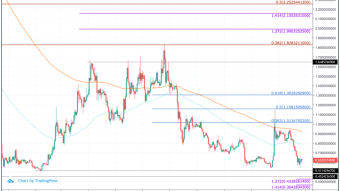 Ontology (ONT) Price Prediction 2020 - $2.25 Possible?