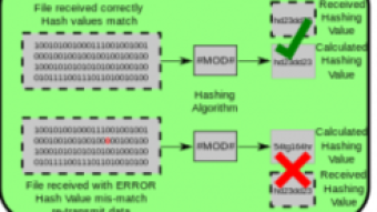 [GUIDE] How you can trust a file online? MD5 Algorithm made easy!