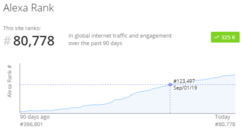 Uptrennd's Tremendous Rise in Alexa Ranking for September