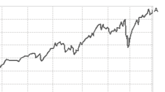 Happy 10th Birthday Fundsmith and thanks for the 300% return!