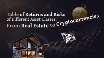 Comprehensive Table of Returns and Risks of Different Asset Classes: From Real Estate to Cryptocurrencies