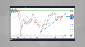 BTC/USD: Is It Time for Bitcoin to Rise?
