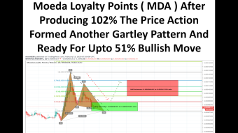 Moeda Loyalty Points ( MDA ) After Producing 102% The Price Action Formed Another Gartley Pattern And Ready For Upto 51% Bullish Move