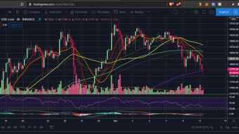 TA the easy way – BTC bearish retrace after the new ATH