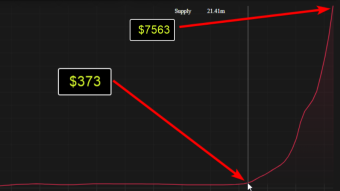 How I Turned $373 to $7563 with Ampleforth in 22 Days Without Trading