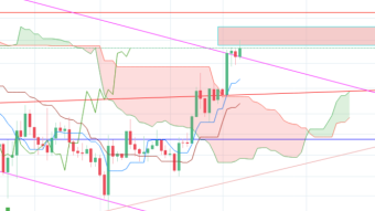 BTC Broke Downtrend That Started Back In July 2019