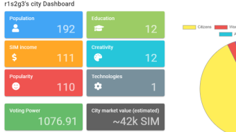 Dcity looks profitable even with small investment
