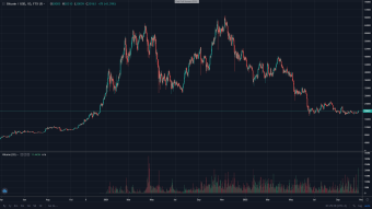 All aboard $20k, last call to the Moon!