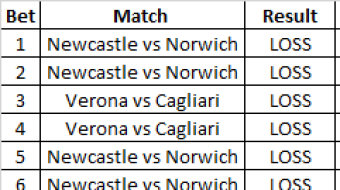Betting Results 30 /11/2021