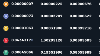 From crypto faucet to passive income in less than 10 days!