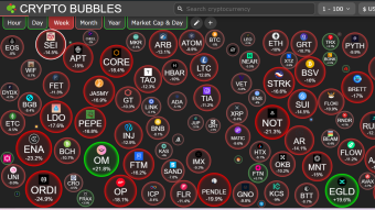 Market Panic: Everyone Is Panicking