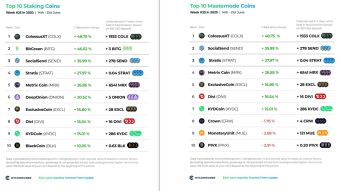 Top 10 Staking Coins & Top 10 Masternode Coins - Week #25