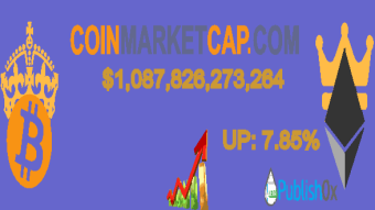 Coinmarketcap 02/02/2021