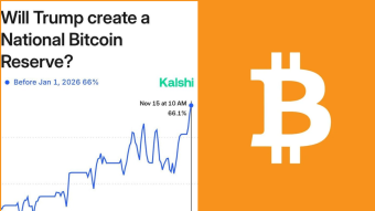 66% Odds on Trump Building a Bitcoin National Reserve—The Future is Crypto!