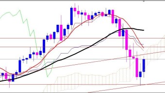 Bitcoin Is Dumping to 30k, Will it pump up to 50k?