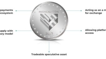 MedicalVeda Airdrop