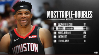 🛸 Russell Westbrook is FLYING