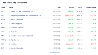 Defensive Fortresses: Decoding the Value Core of Fisher’s 2025 Portfolio