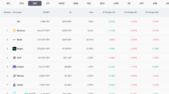XRP daily open interest in our top 8 derivative exchanges