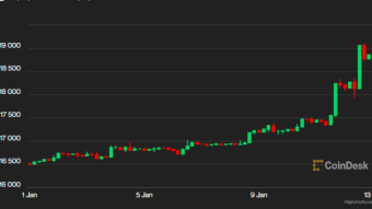 Bitcoin Starts 2023 Ramping Up