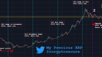 TA Master for BTC + XRP