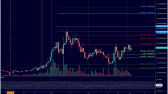 $FARM is Set for New Heights in April 2021