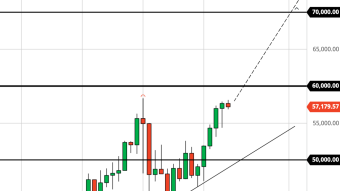 Bitcoin Forming a Double Top or Bullish Breakout? (3/12/21 Forecast)