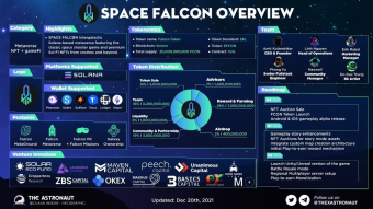 📢 Space Falcon "New Round" 👉 Intergalactic SOLANA metaverse featuring PvP space shooter game with premium Sci Fi NFTs.