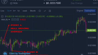 trading cryptocurrency market using hull moving average indicator