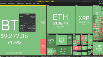 Curate Bitcoin 11/04/2019 by dobobs