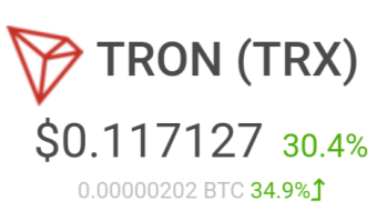 Tron's Price rises up over 30% in 24 hours, will tron reaches new ATH