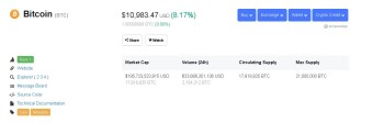 Bitcoin Price Up Today - $10,983 Right Now