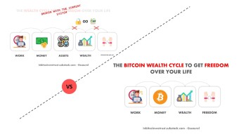 Bitcoin Fixes the Wealth Cycle To Allow You To Get Freedom