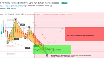 Storm With Bitcoin Pair Has Formed Bullish Butterfly And Ready To Take Bullish Divergence For Upto 42% Bullish Move