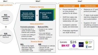 Marketplace Banking is Anti-Open Banking