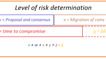 An Addition To The Bitcoin Wiki Page On Quantum Computing, And Mosca’s Theorem Of Risk Determination Applied To Blockchain. (Part 3)