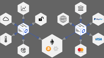 What is Chainlink and its Future