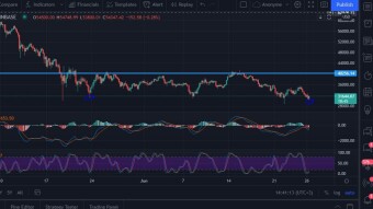 Bitcoin update And What you should know June 26th, 2021