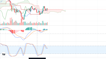 Weekly Token Analysis: BTC, ETH, BNB, ADA: 11/24-12/1