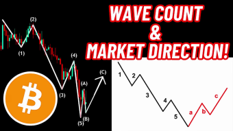 Elliott Wave Count & Bitcoin (BTC) Market Direction!